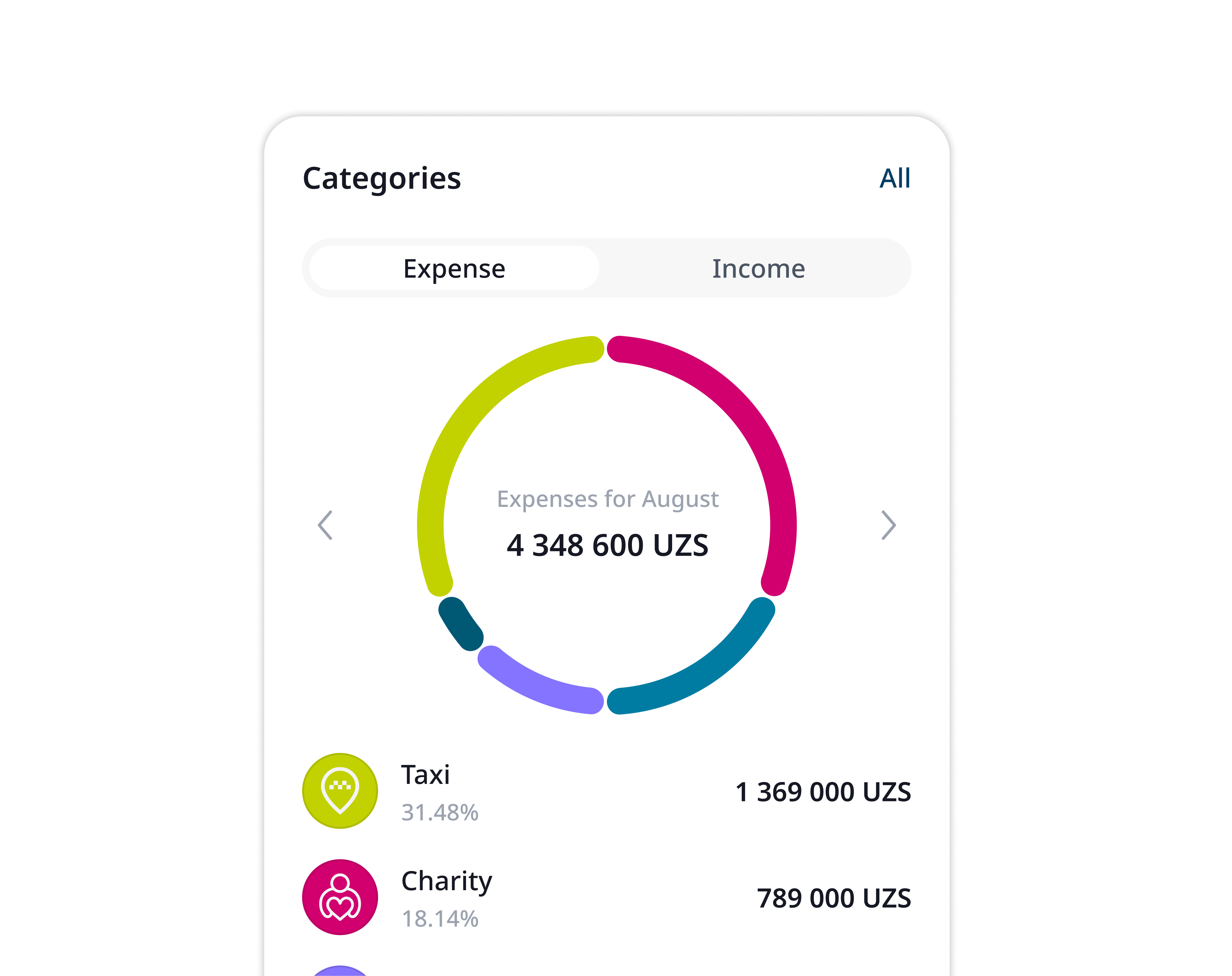 Step info